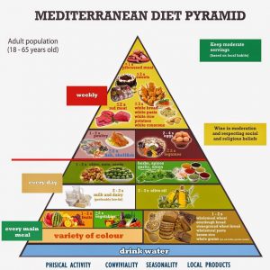piramide alimentare nella dieta mediterranea 